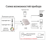 GSM/Wi-Fi модуль «Котел.ОК» 4.0